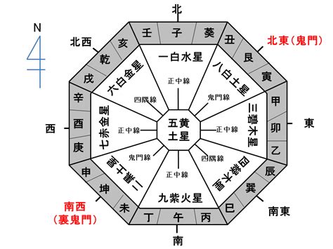 八方位法|家相の八方位の求め方と五行について（方位盤の角度） 